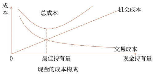 示意圖
