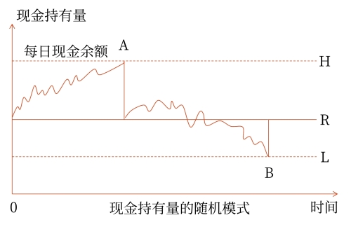 示意圖