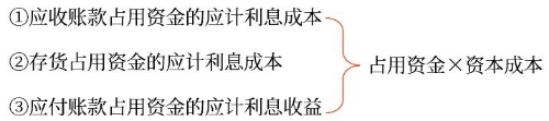 提示