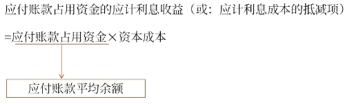 提示