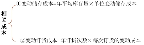 決策相關(guān)成本