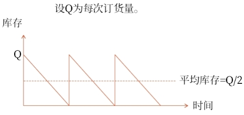 決策相關(guān)成本
