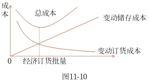 決策相關(guān)成本