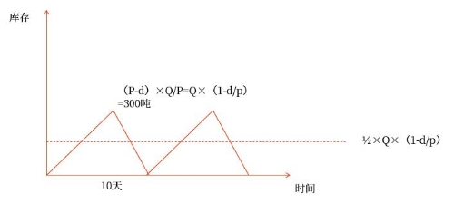 示意圖