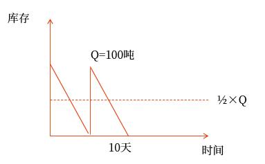 示意圖