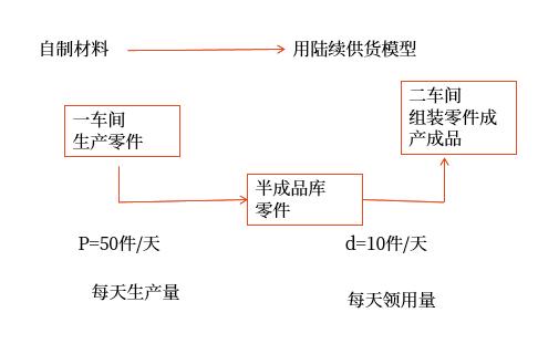 手寫板