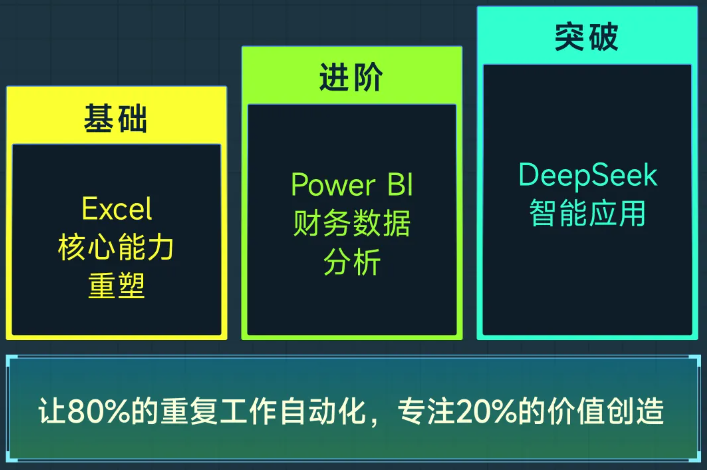實(shí)操課程