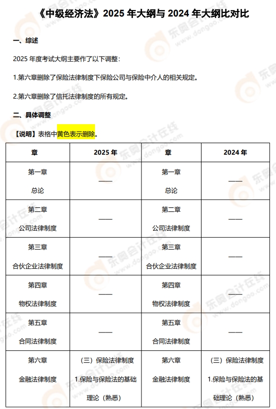 中級會計經(jīng)濟法