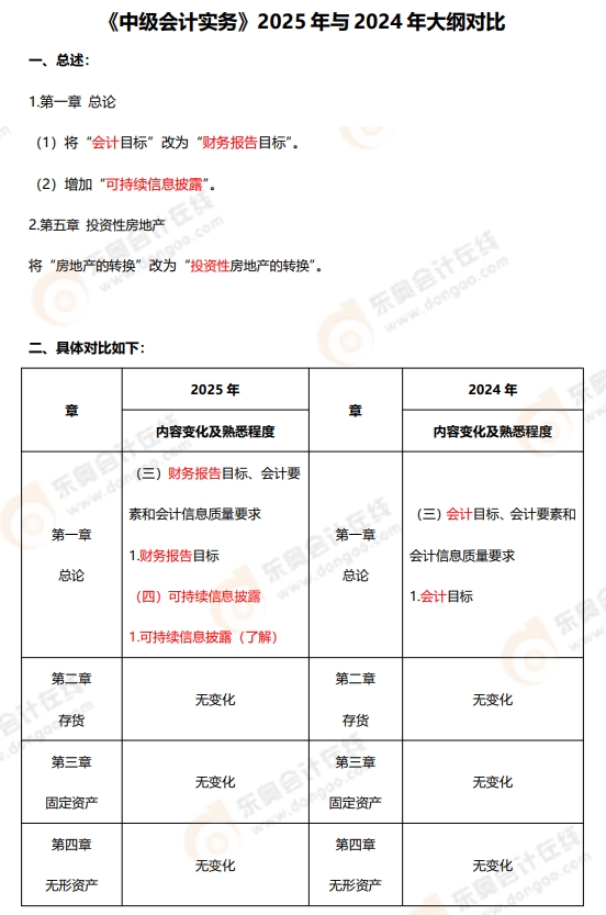 中級會計實務大綱變化