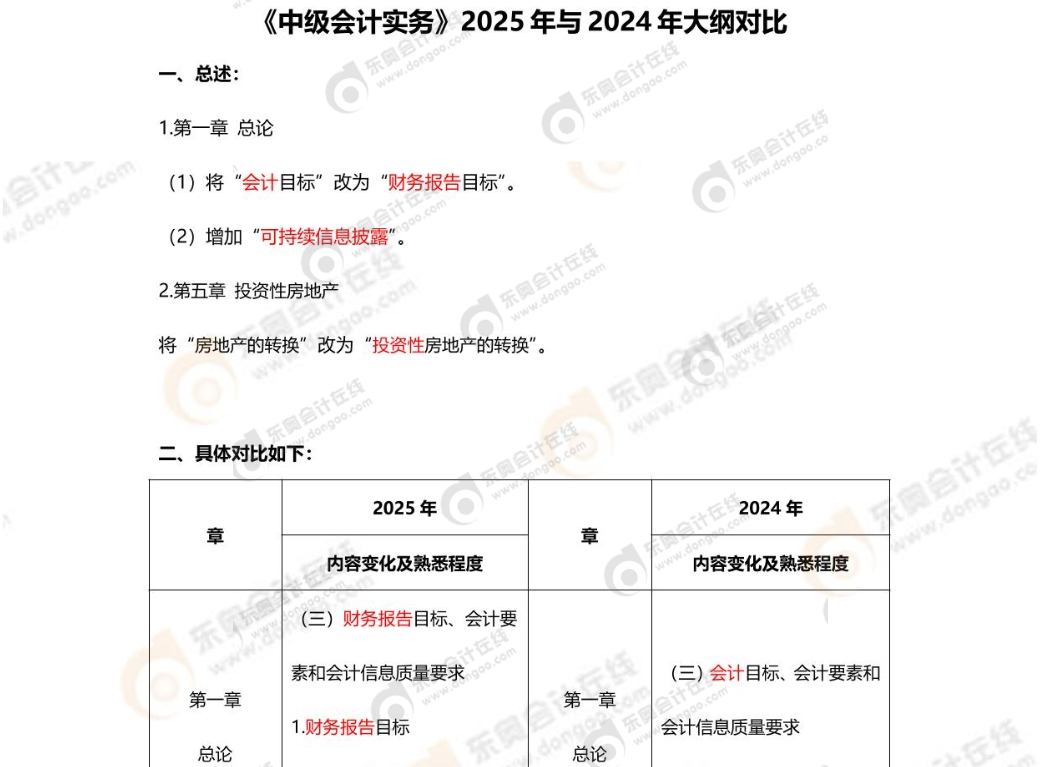 資料來嘍！2025年中級會計考試4月備考資料包速收藏！