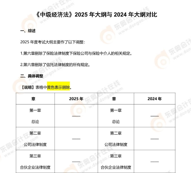 資料來嘍！2025年中級會計考試4月備考資料包速收藏！