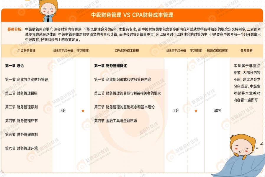 資料來嘍！2025年中級會計考試4月備考資料包速收藏！