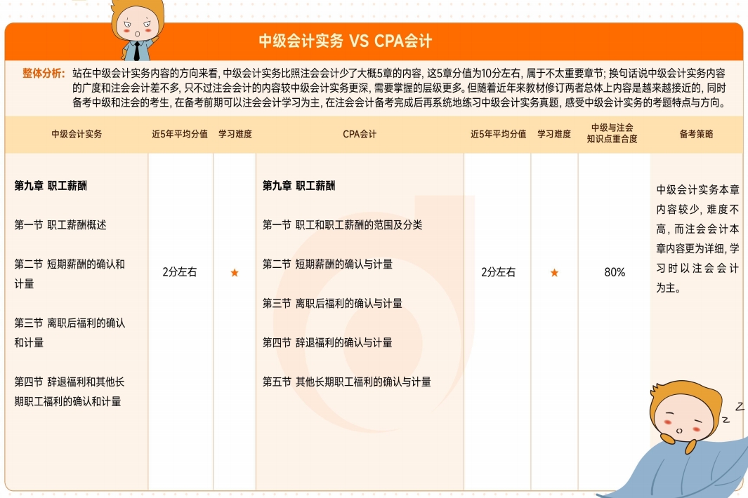 資料來嘍！2025年中級會計考試4月備考資料包速收藏！