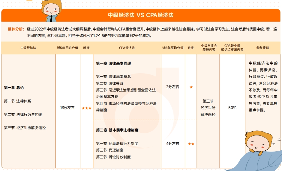 資料來嘍！2025年中級會計考試4月備考資料包速收藏！