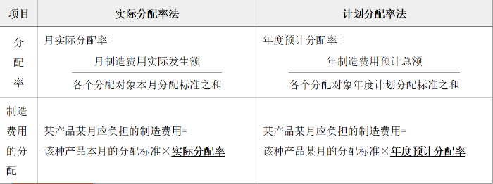 總結(jié)