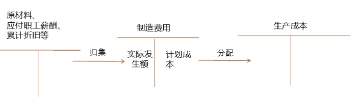 示意圖
