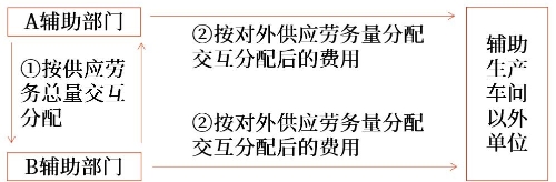 示意圖