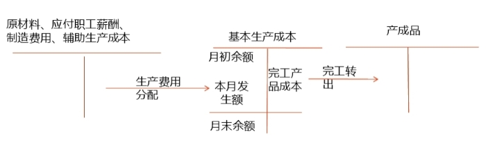 示意圖