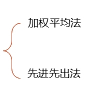 示意圖