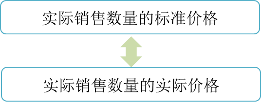 cma知識(shí)點(diǎn)
