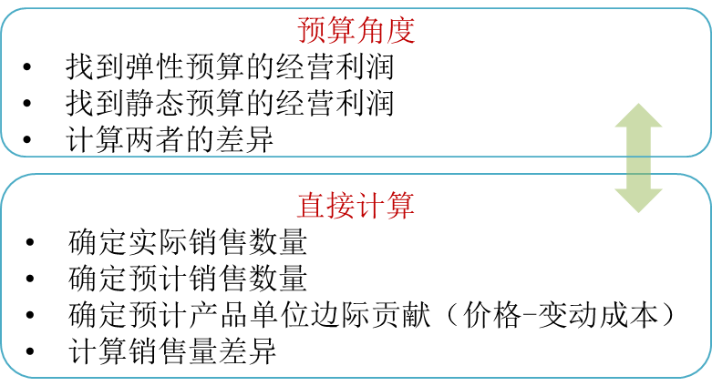 cma知識(shí)點(diǎn)