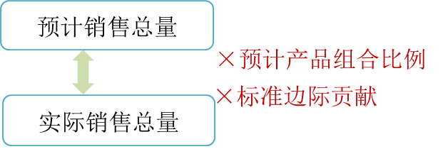 cma知識(shí)點(diǎn)