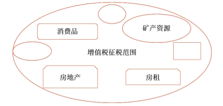消費(fèi)稅與增值稅的關(guān)系