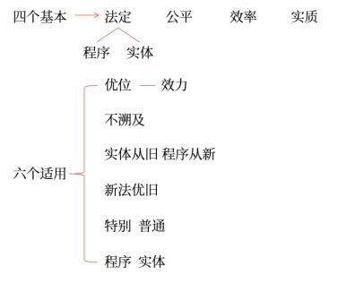稅法原則