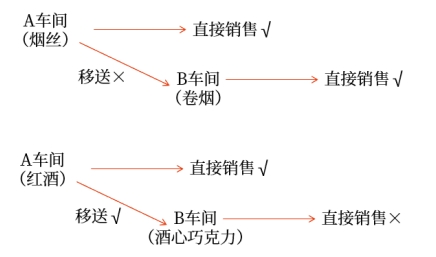 手寫板
