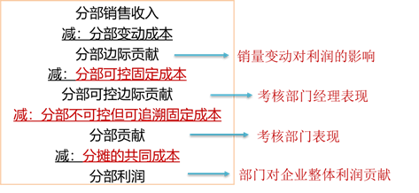 基本格式