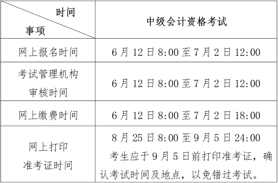 北京中級(jí)會(huì)計(jì)時(shí)間表