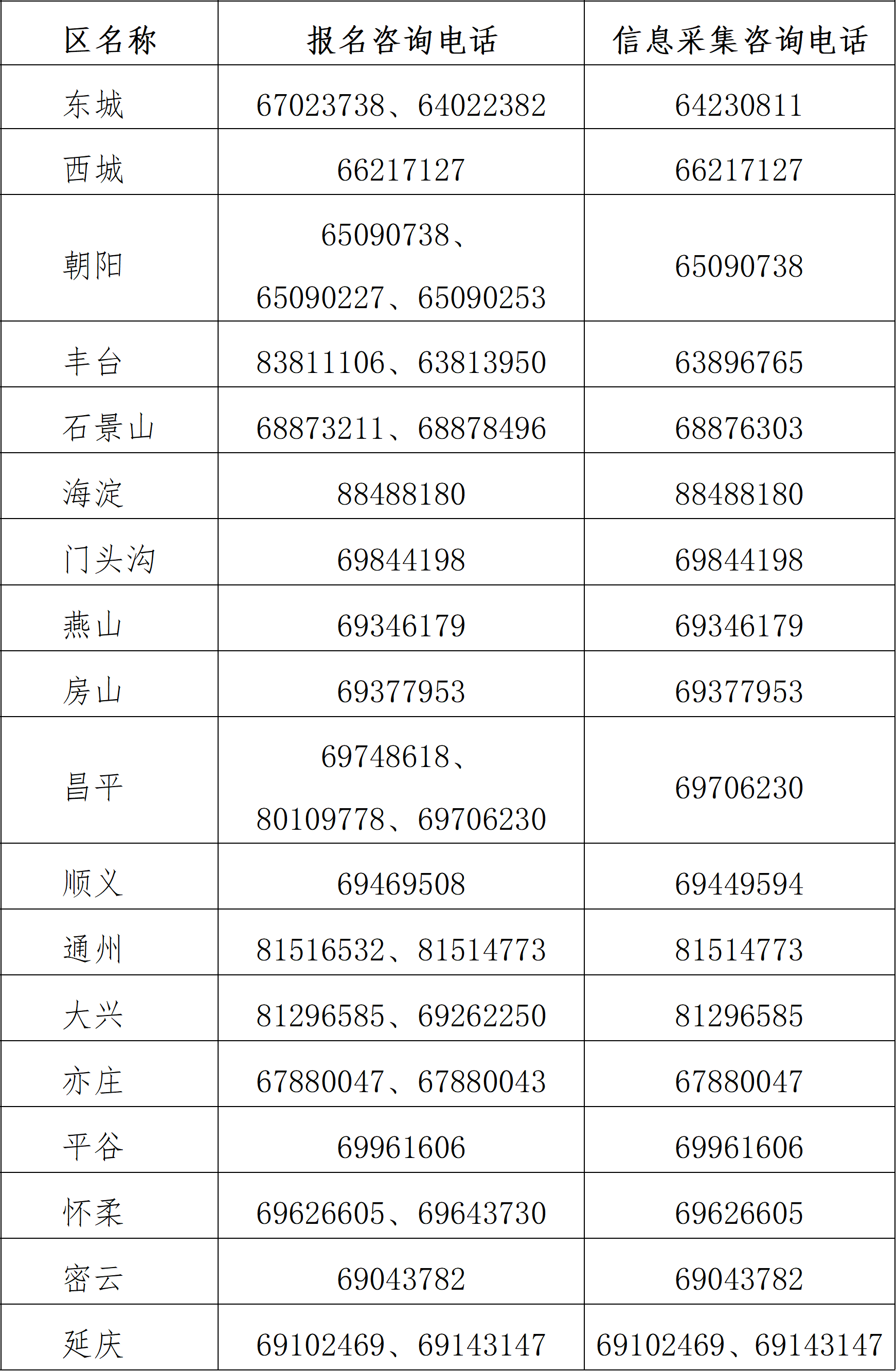 2025年北京市中級(jí)會(huì)計(jì)資格考試報(bào)名咨詢電話