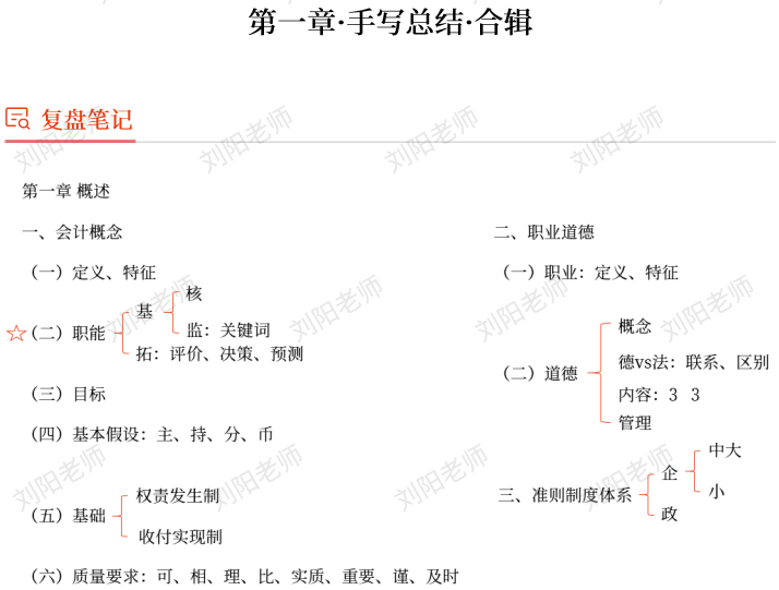 劉陽老師：2025年《初級(jí)會(huì)計(jì)實(shí)務(wù)》章節(jié)復(fù)盤總結(jié)筆記1