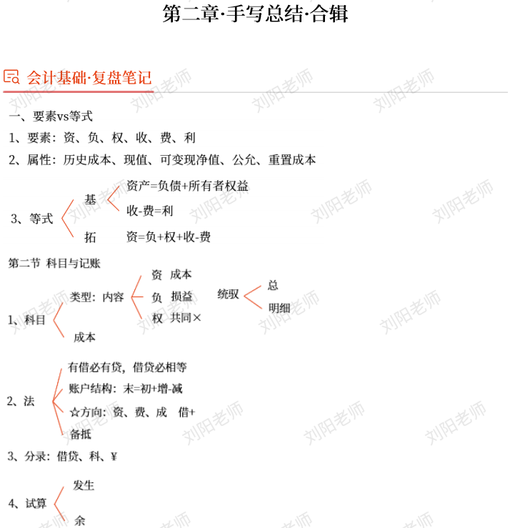 劉陽老師：2025年《初級(jí)會(huì)計(jì)實(shí)務(wù)》章節(jié)復(fù)盤總結(jié)筆記2