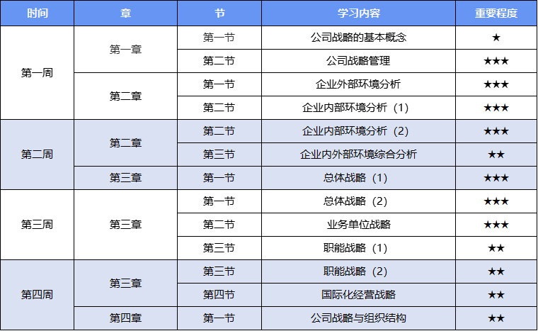 25年注會戰(zhàn)略動態(tài)調(diào)整學(xué)習(xí)計劃表