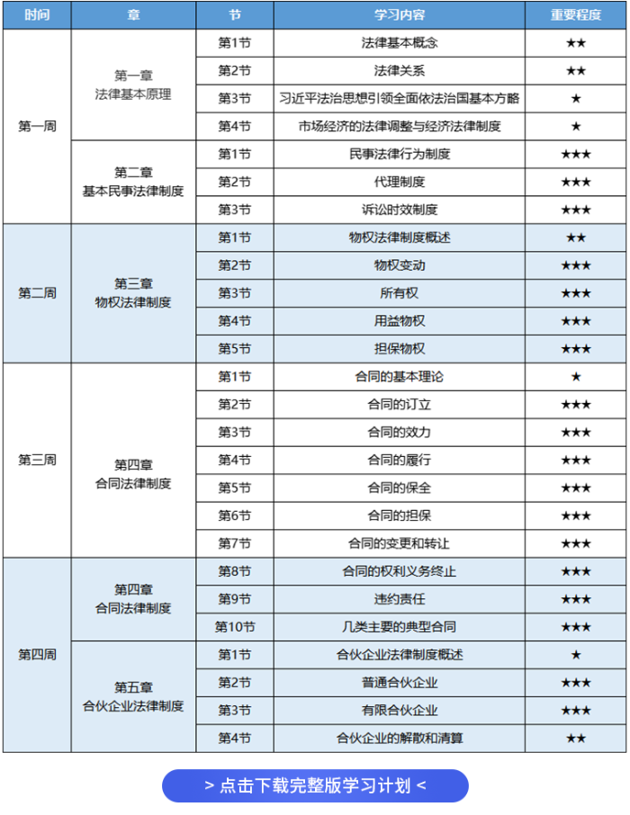 經(jīng)濟法學(xué)習(xí)計劃