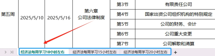 經(jīng)濟法學(xué)習(xí)時長