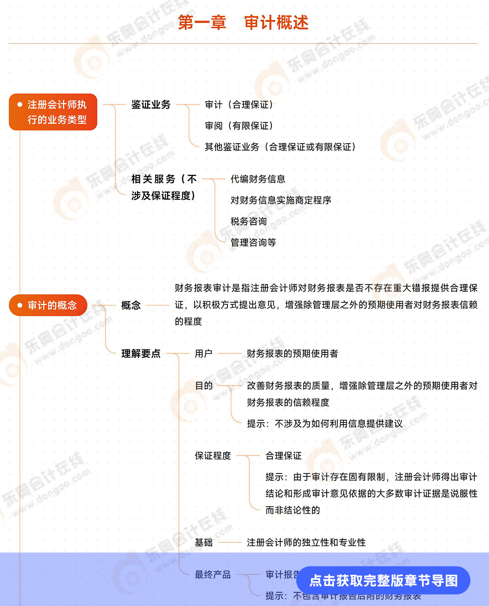 第一章審計概述