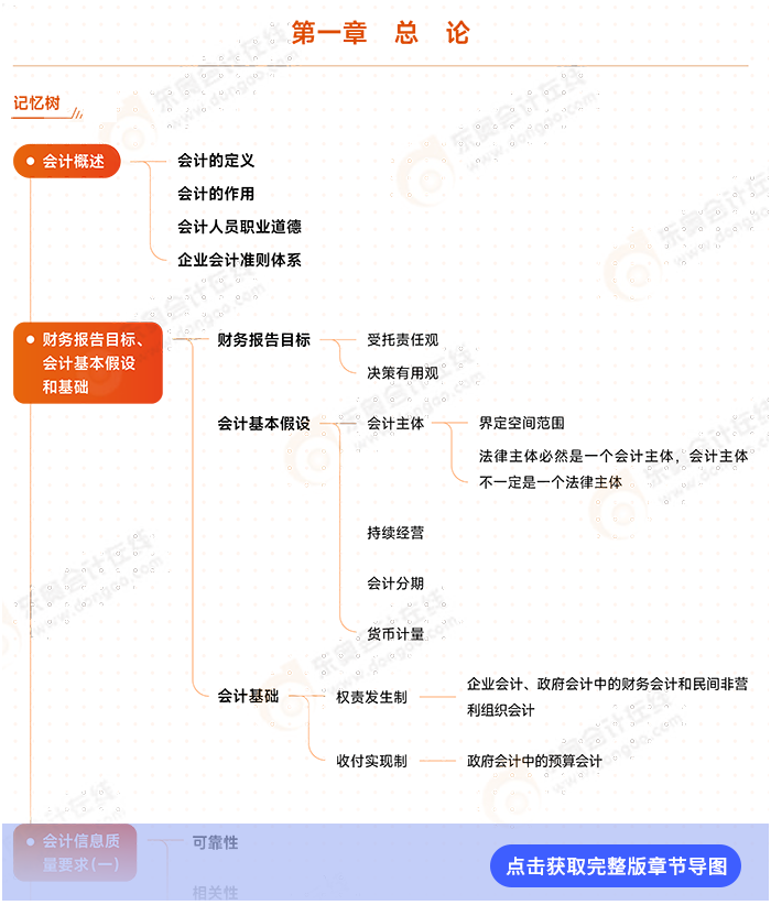 第一章思維導(dǎo)圖