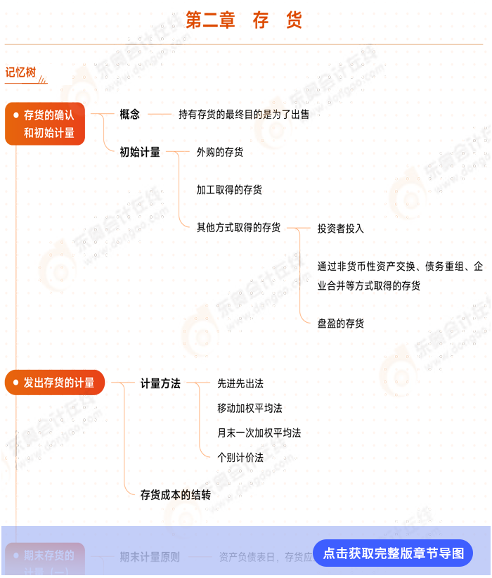 第二章思維導(dǎo)圖