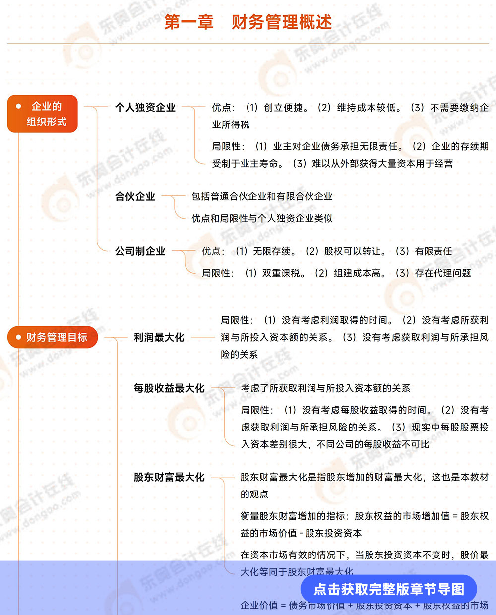 第1章導(dǎo)圖
