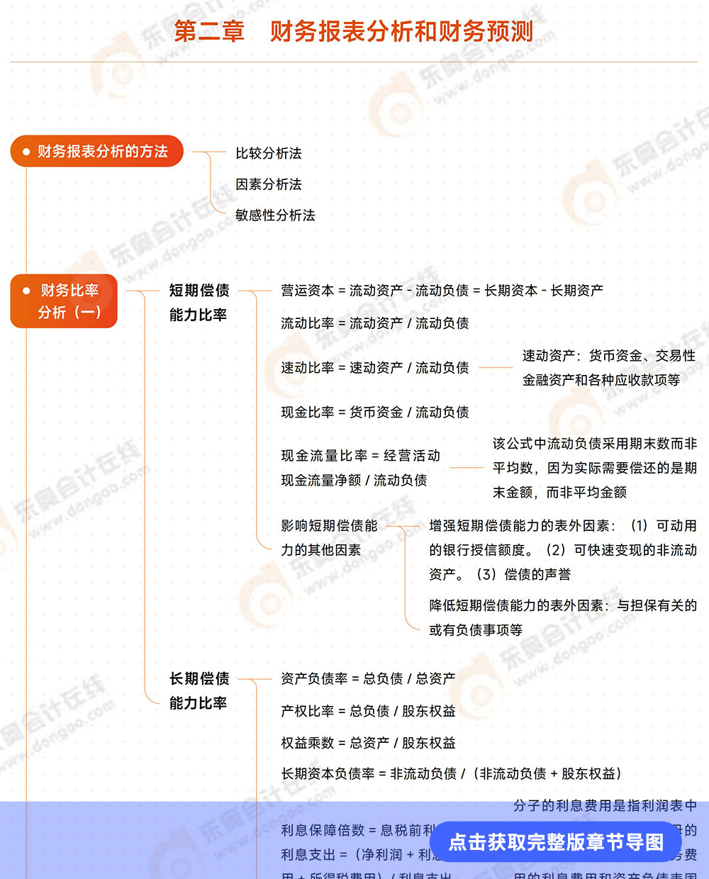 第2章導(dǎo)圖