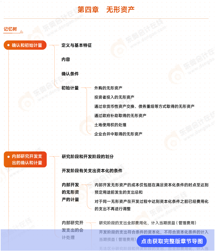 會(huì)計(jì)第四章思維導(dǎo)圖