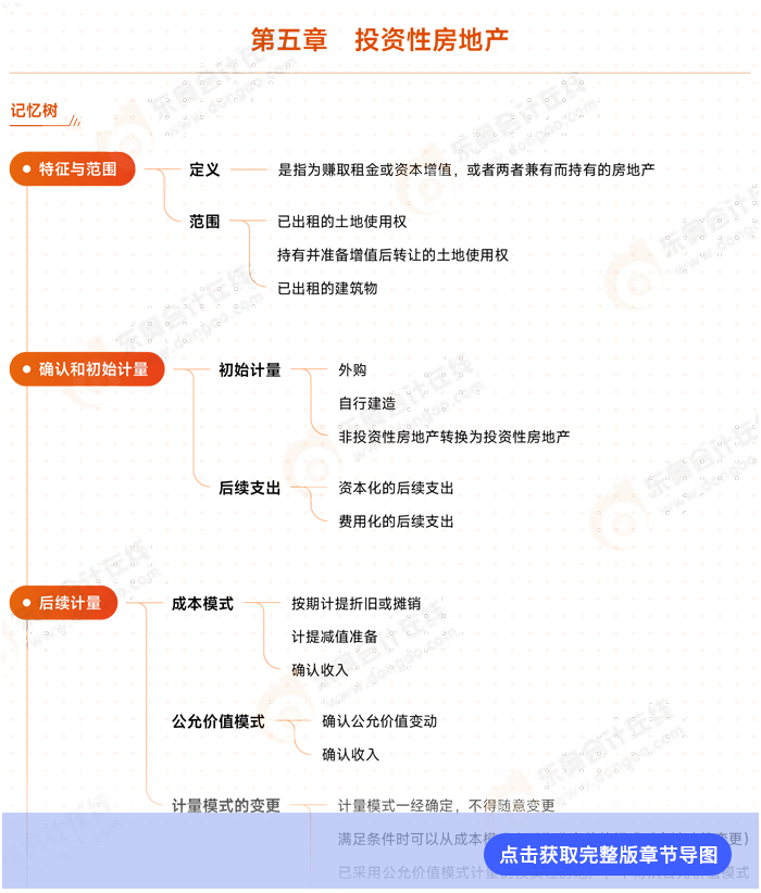 會(huì)計(jì)第五章思維導(dǎo)圖