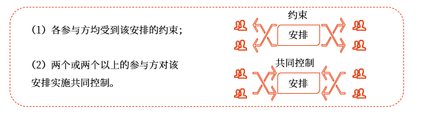 合營安排