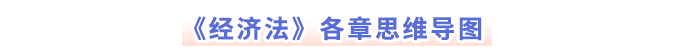 經(jīng)濟法各章思維導(dǎo)圖