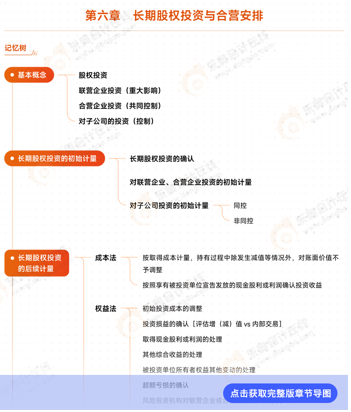 會(huì)計(jì)第六章思維導(dǎo)圖