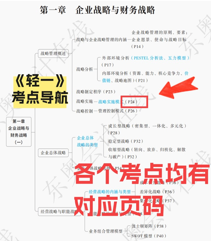 輕一頁(yè)碼對(duì)照表升級(jí)思維導(dǎo)圖版