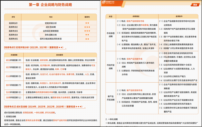 高頻考點(diǎn)手冊(cè)