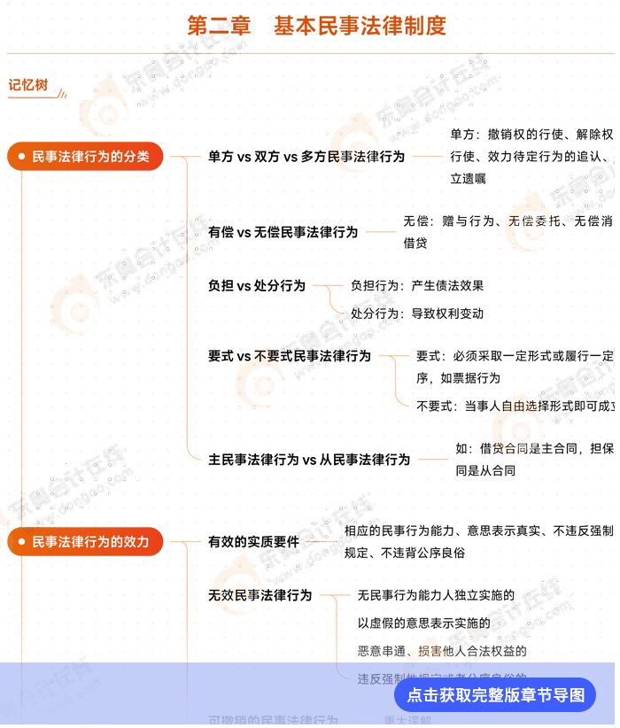 經(jīng)濟(jì)法第二章思維導(dǎo)圖
